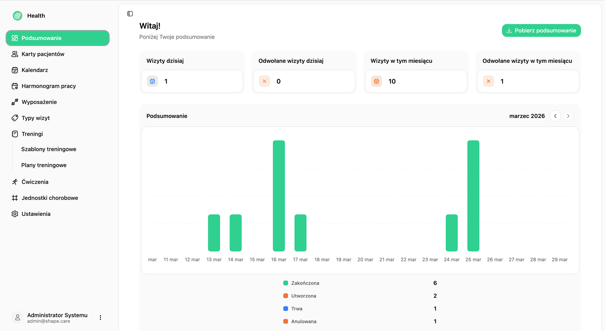 Dashboard i podsumowanie placówki